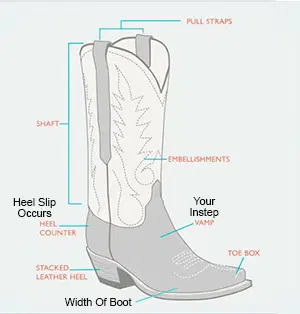How should boots fit